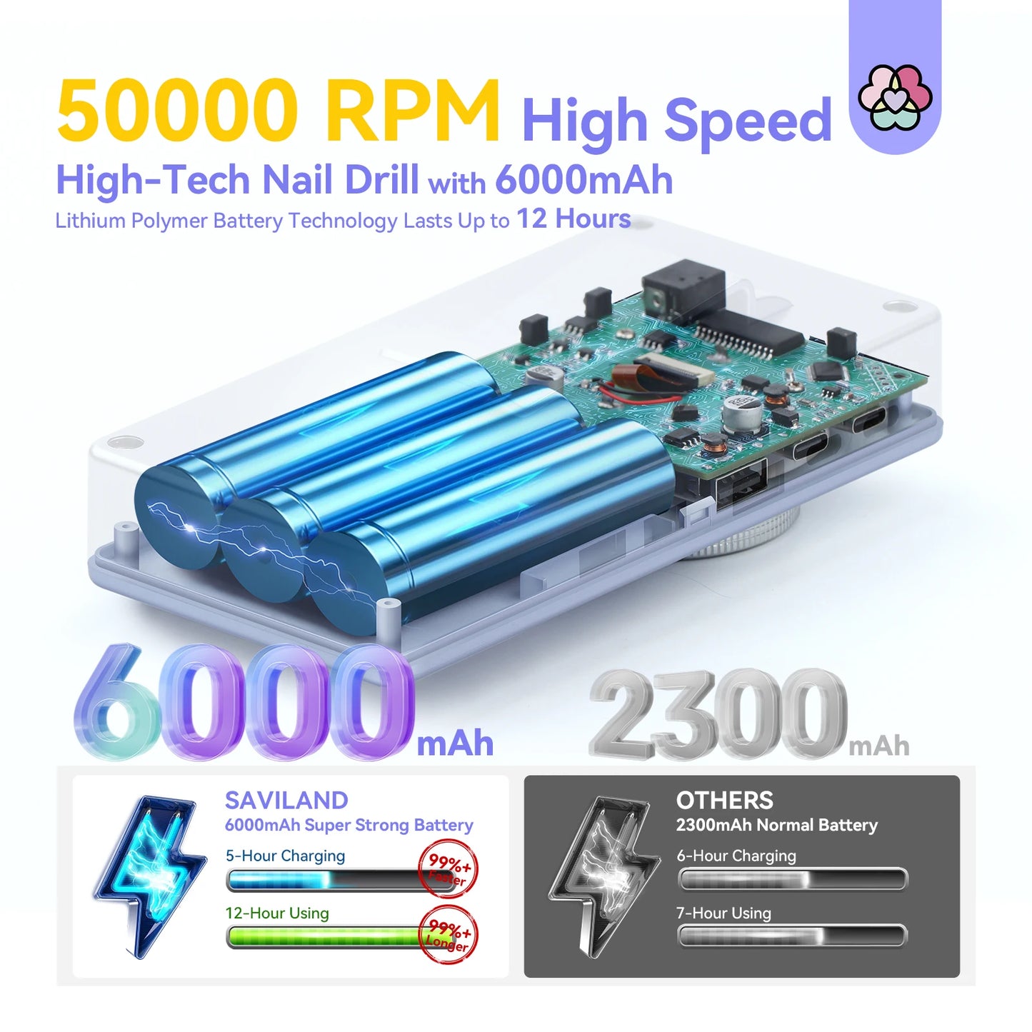 SAVILAND 50000RPM Electric Nail Drill – Professional Rechargeable Nail File