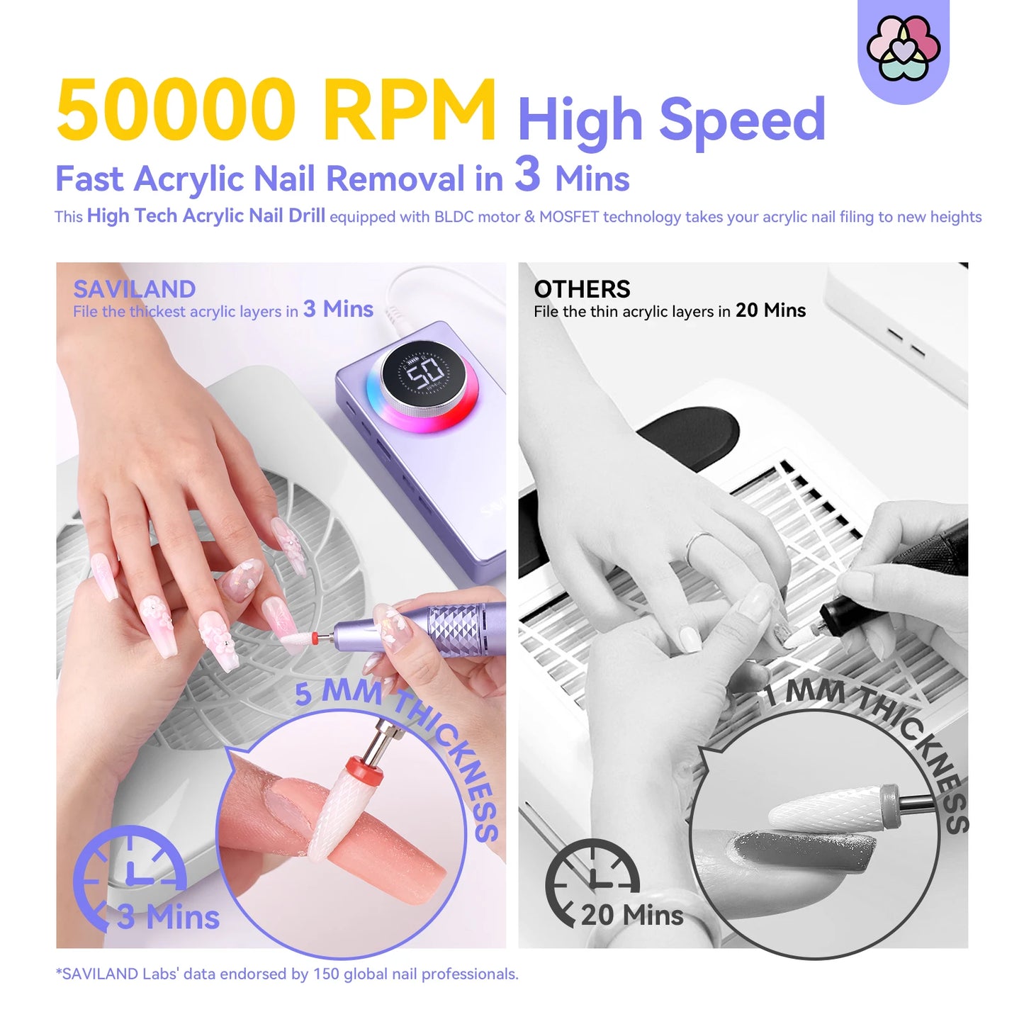 SAVILAND 50000RPM Electric Nail Drill – Professional Rechargeable Nail File