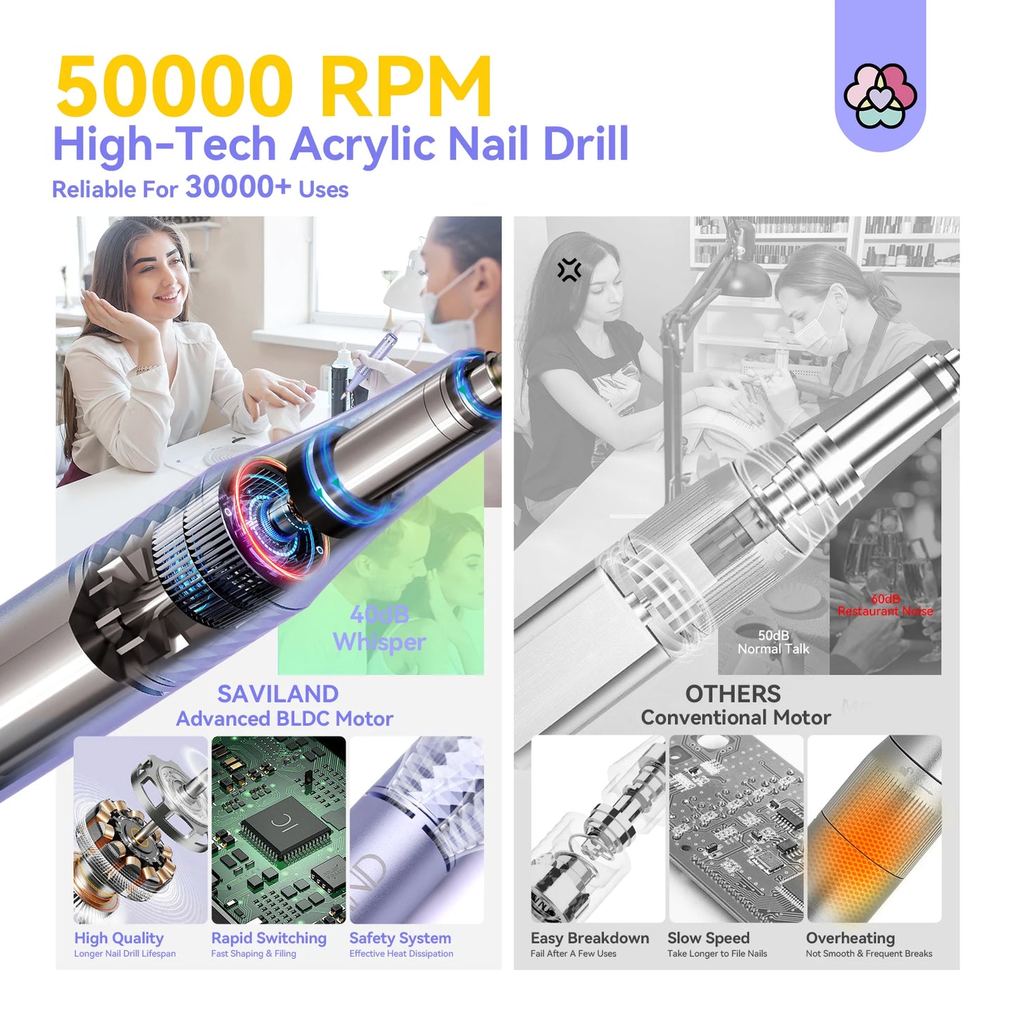 SAVILAND 50000RPM Electric Nail Drill – Professional Rechargeable Nail File